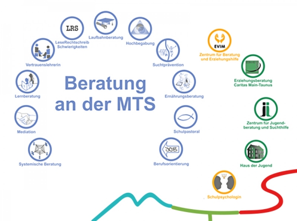 main taunus schule beratung organigramm 2