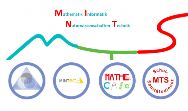 MINTneu