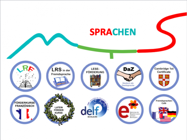 SprachenUebersicht