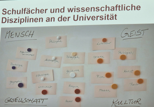 Schaubild Geisteswissenschaften